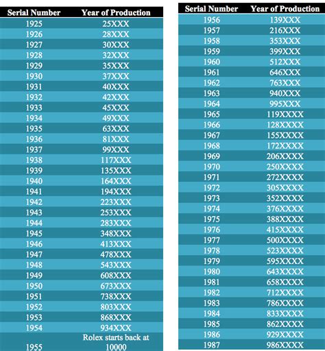 rolex year display|rolex year chart.